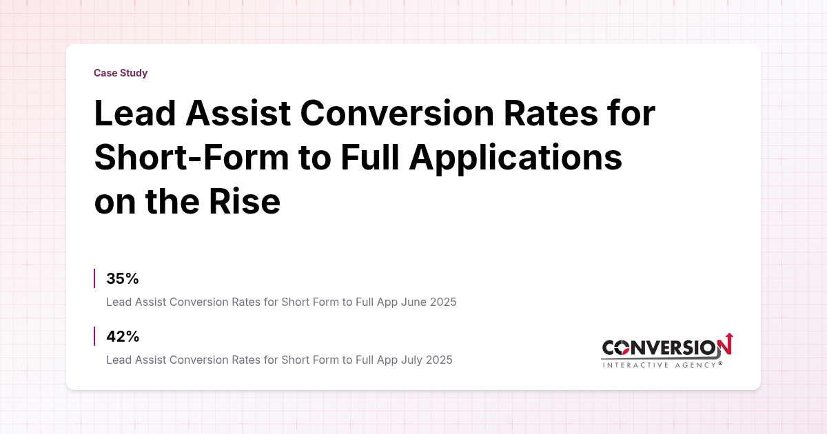 Lead Assist Conversion Rates for… | Conversion Interactive Agency