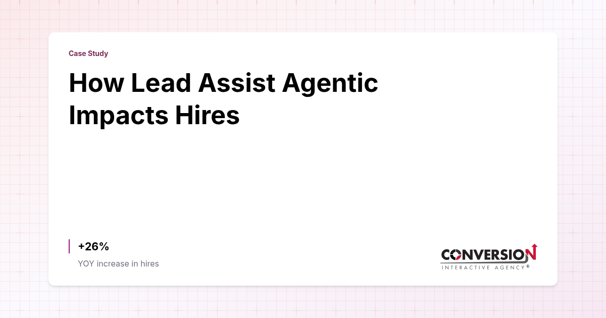How Lead Assist Agentic Impacts Hires | Conversion Interactive Agency